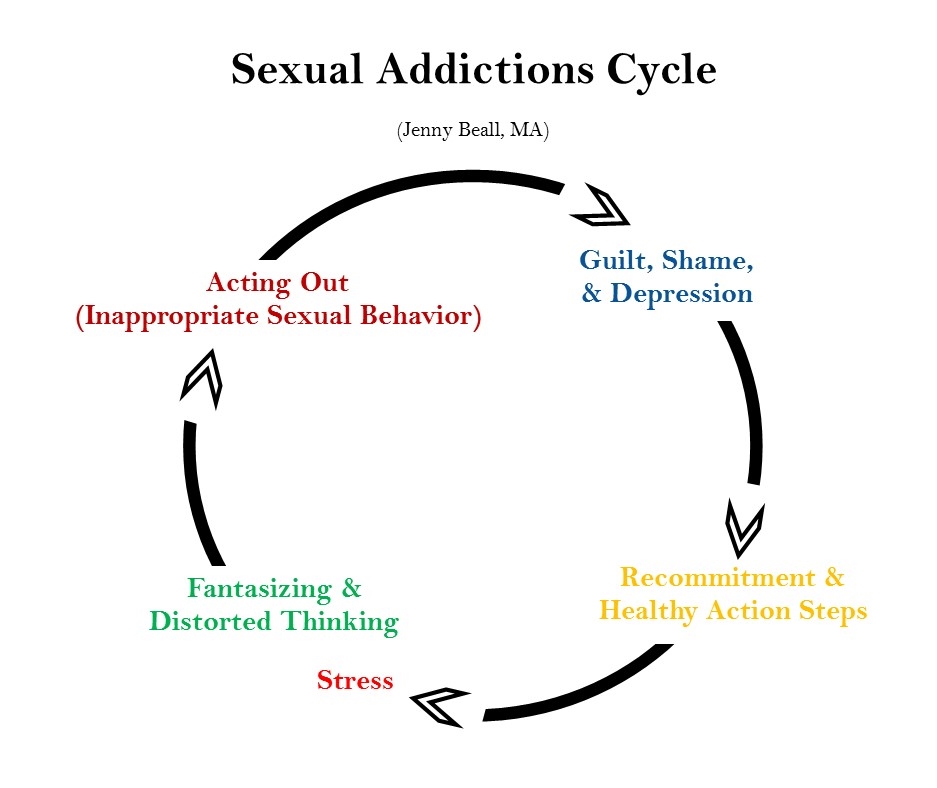 Sexual_addiction chaturbate