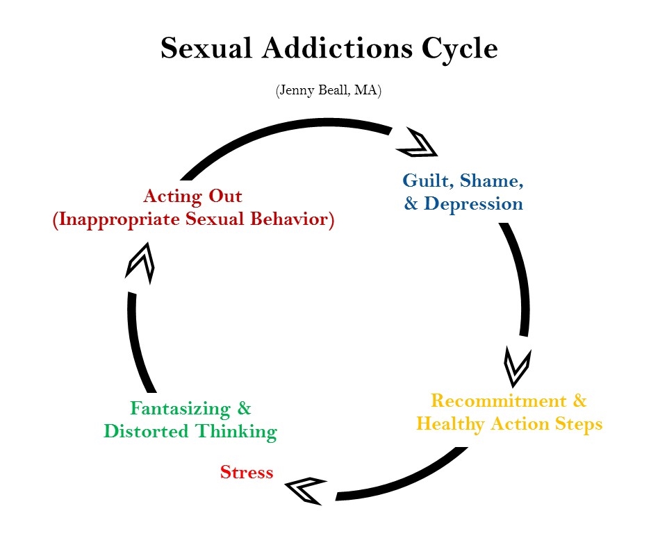 Sexual Addictions Threads Of Hope 